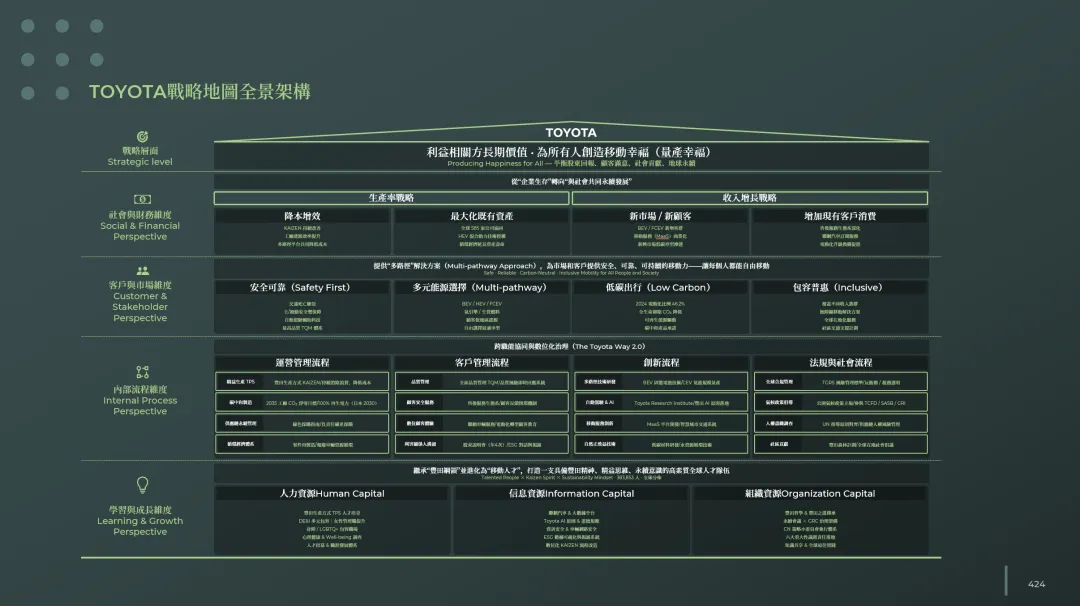 品牌营销行界的《辟邪剑法》:品牌屋的诱惑和代价