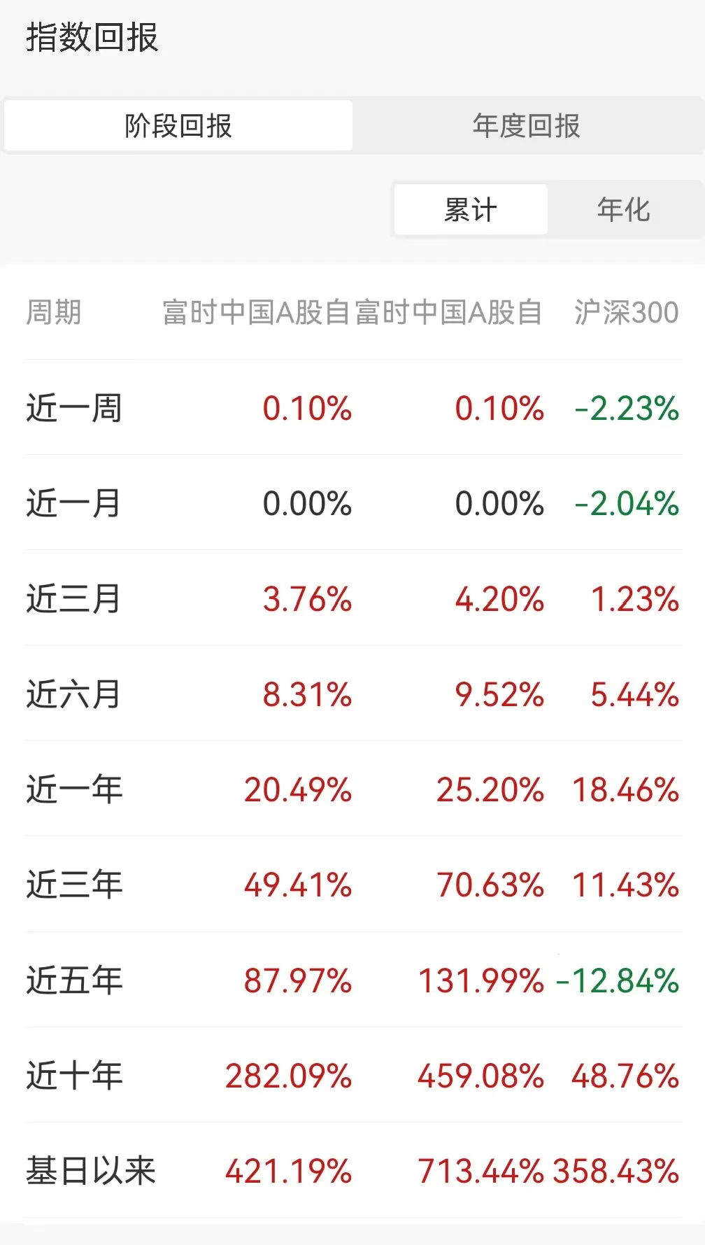 市场越乱,"真金白银"越吃香!自由现金流指数&基金全攻略