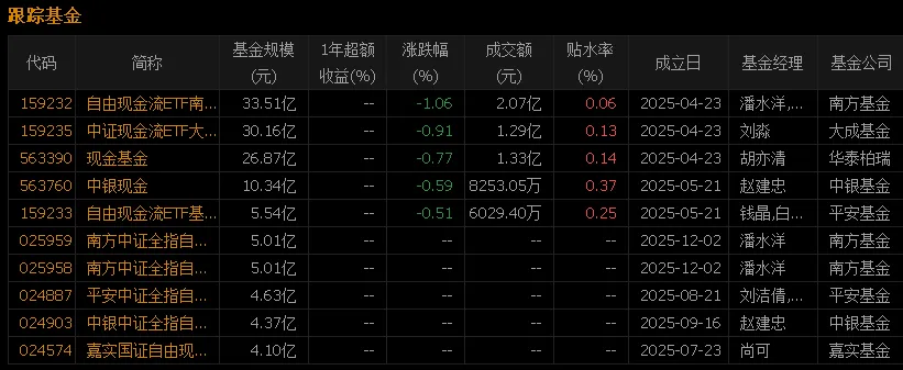 市场越乱,"真金白银"越吃香!自由现金流指数&基金全攻略