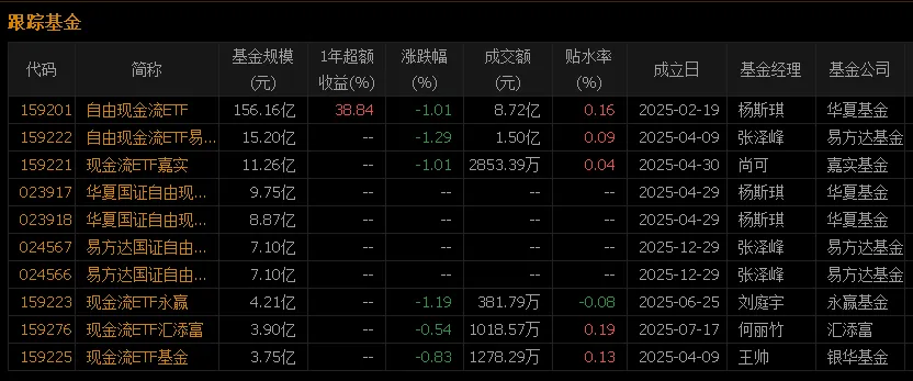 市场越乱,"真金白银"越吃香!自由现金流指数&基金全攻略