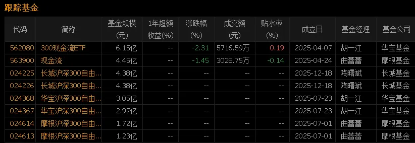 市场越乱,"真金白银"越吃香!自由现金流指数&基金全攻略