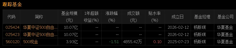 市场越乱,"真金白银"越吃香!自由现金流指数&基金全攻略