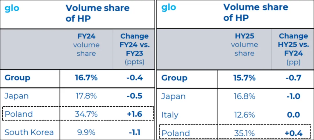 Hilo上市后的波兰HNB市场格局推算