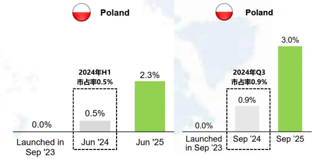 Hilo上市后的波兰HNB市场格局推算