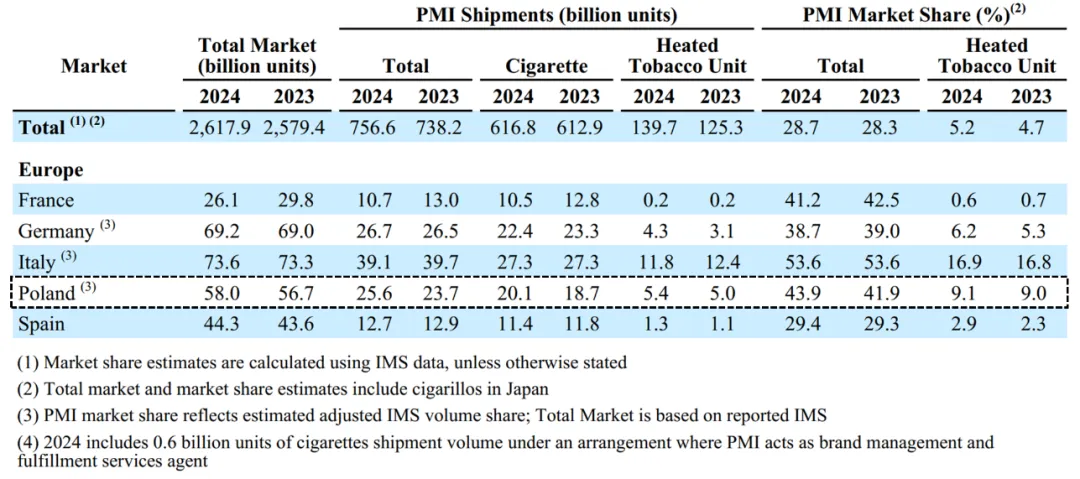 Hilo上市后的波兰HNB市场格局推算
