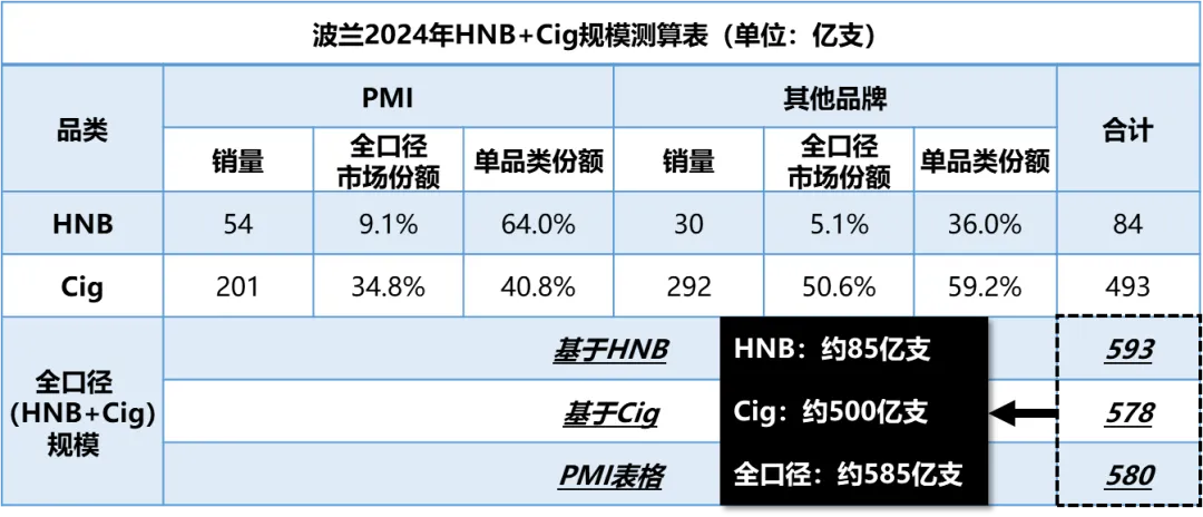 Hilo上市后的波兰HNB市场格局推算