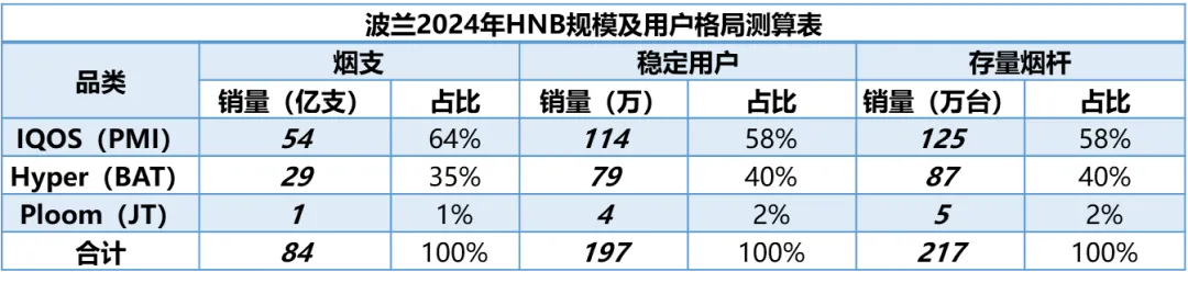 Hilo上市后的波兰HNB市场格局推算