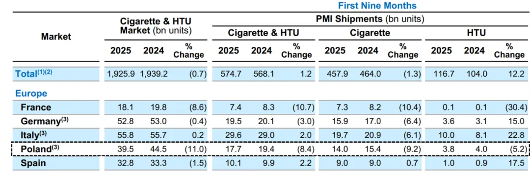 Hilo上市后的波兰HNB市场格局推算