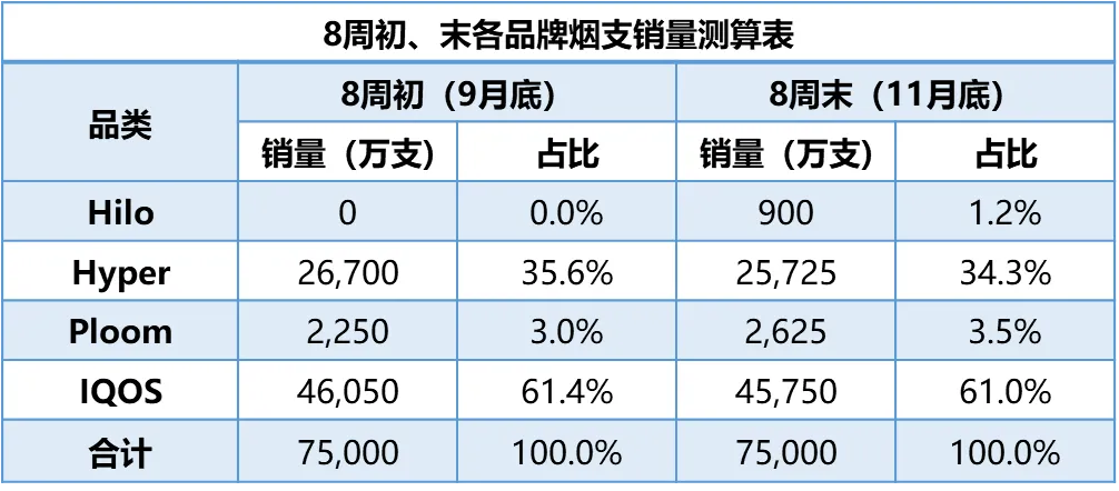 Hilo上市后的波兰HNB市场格局推算