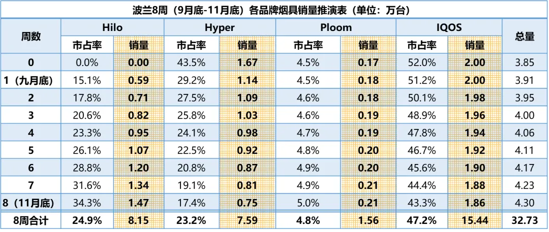 Hilo上市后的波兰HNB市场格局推算