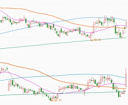 市场对中东局势脱敏震荡上行不变,下周双驱动硬核主线提前看!
