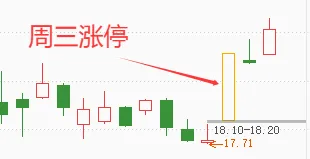市场对中东局势脱敏震荡上行不变,下周双驱动硬核主线提前看!