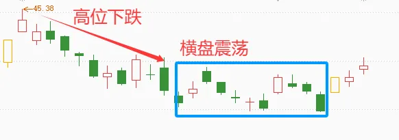市场对中东局势脱敏震荡上行不变,下周双驱动硬核主线提前看!