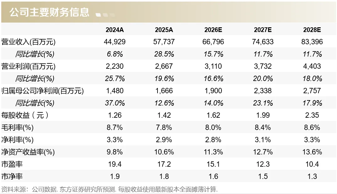 【东方汽车】中国重汽丨重卡市场份额提升,持续拓展海外市场