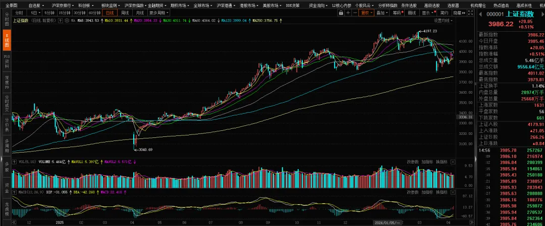 【期权周评168】美伊问题出现转机带动市场上行