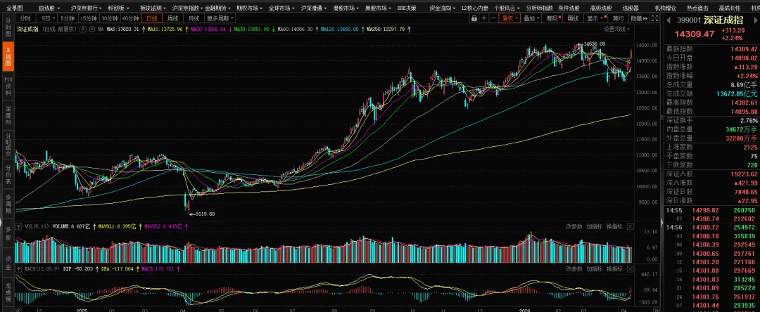 【期权周评168】美伊问题出现转机带动市场上行