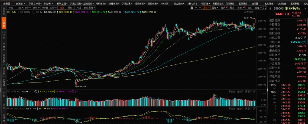 【期权周评168】美伊问题出现转机带动市场上行