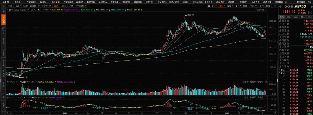 【期权周评168】美伊问题出现转机带动市场上行