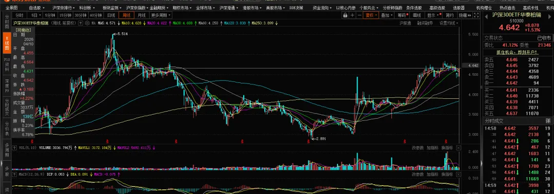 【期权周评168】美伊问题出现转机带动市场上行