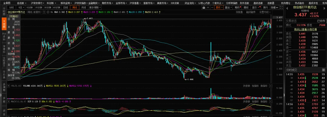 【期权周评168】美伊问题出现转机带动市场上行