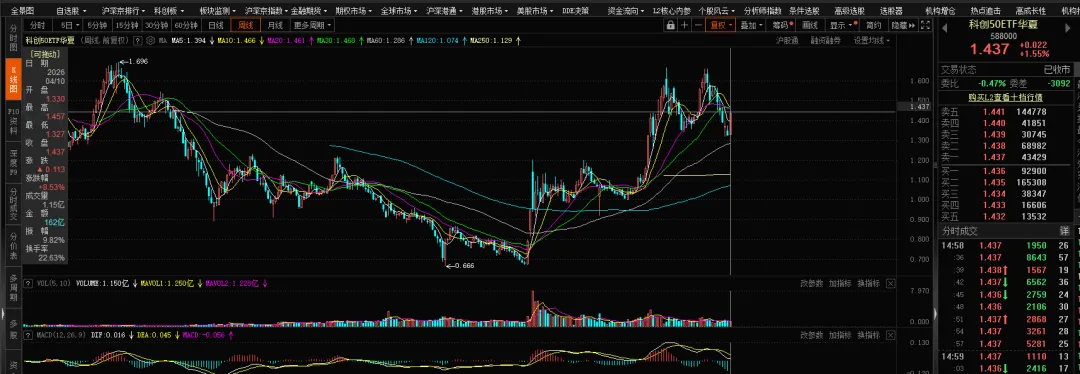 【期权周评168】美伊问题出现转机带动市场上行