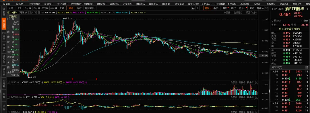 【期权周评168】美伊问题出现转机带动市场上行
