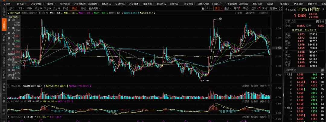 【期权周评168】美伊问题出现转机带动市场上行
