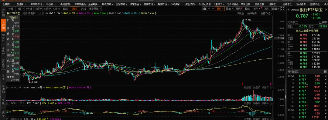 【期权周评168】美伊问题出现转机带动市场上行