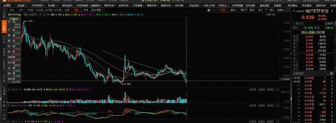 【期权周评168】美伊问题出现转机带动市场上行