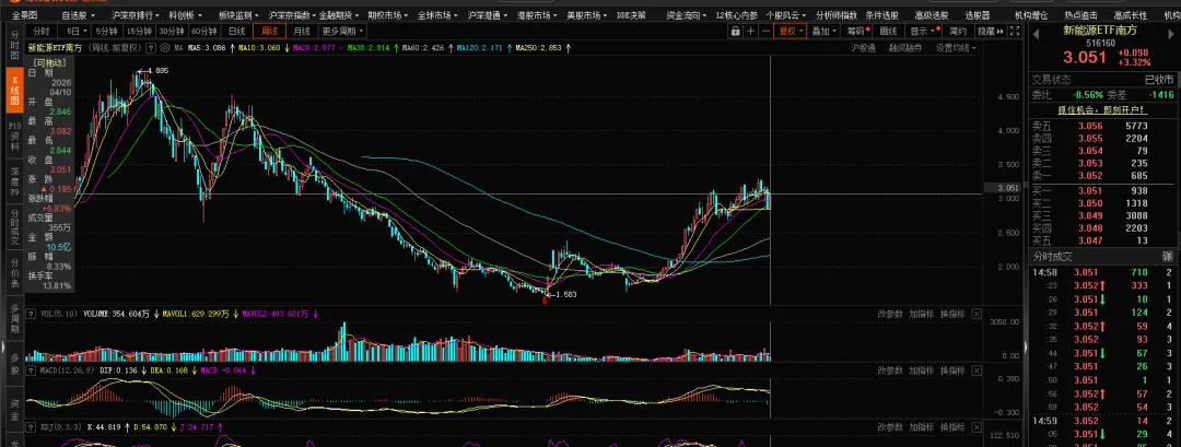 【期权周评168】美伊问题出现转机带动市场上行