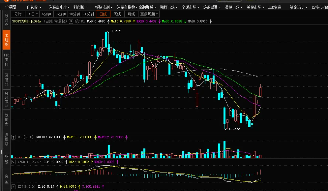 【期权周评168】美伊问题出现转机带动市场上行