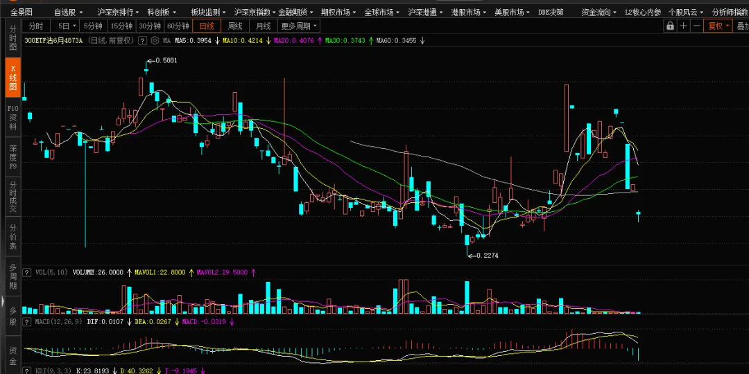 【期权周评168】美伊问题出现转机带动市场上行