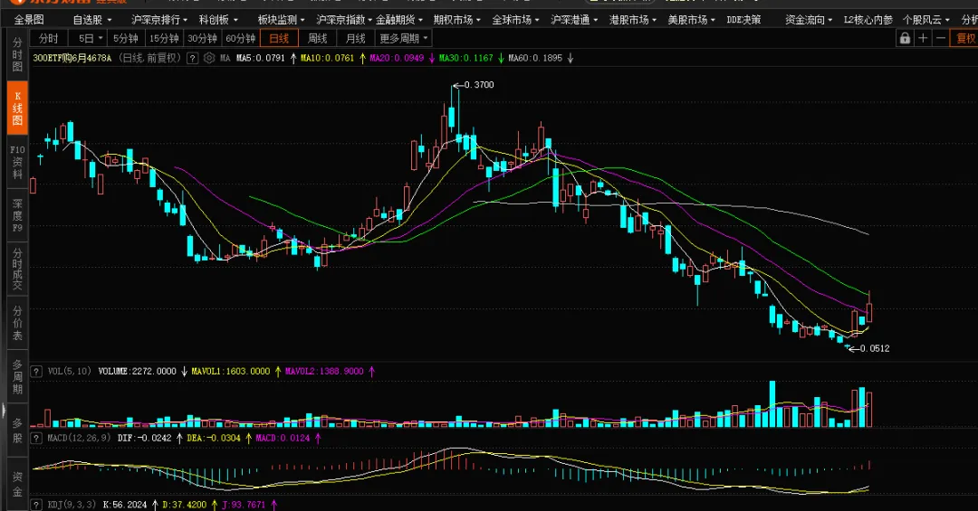 【期权周评168】美伊问题出现转机带动市场上行