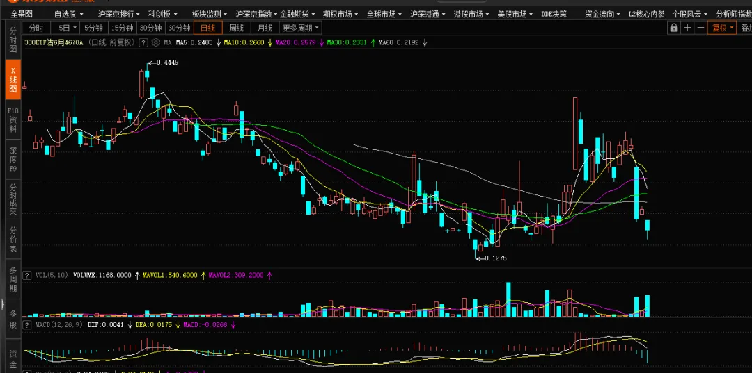 【期权周评168】美伊问题出现转机带动市场上行