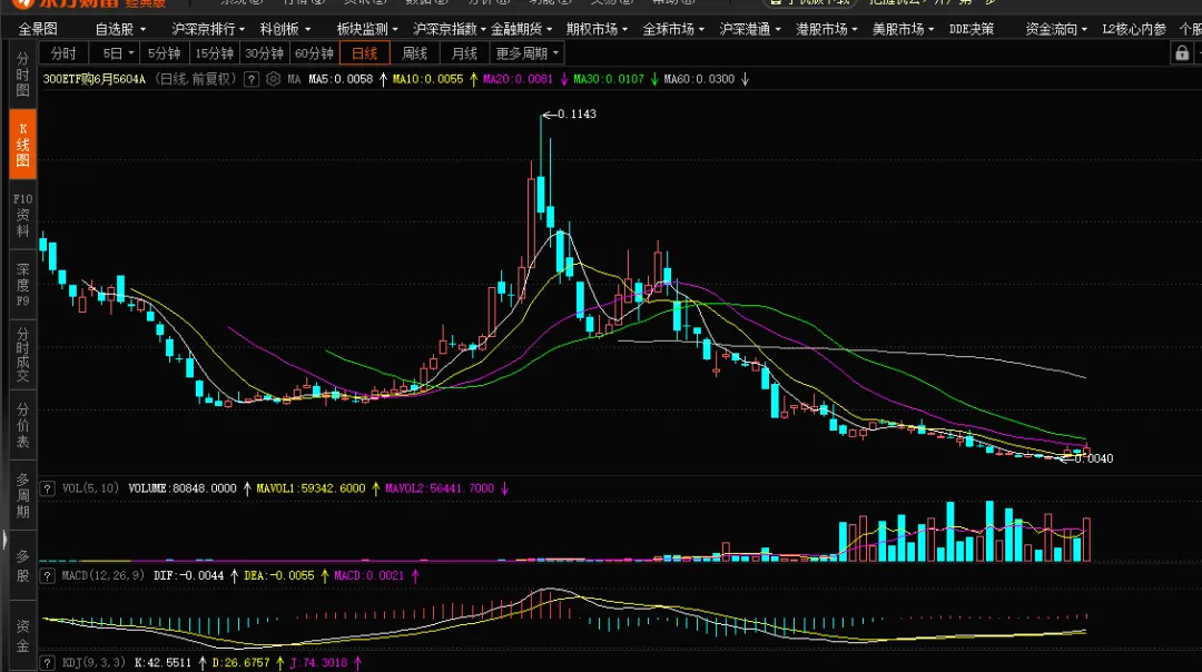【期权周评168】美伊问题出现转机带动市场上行