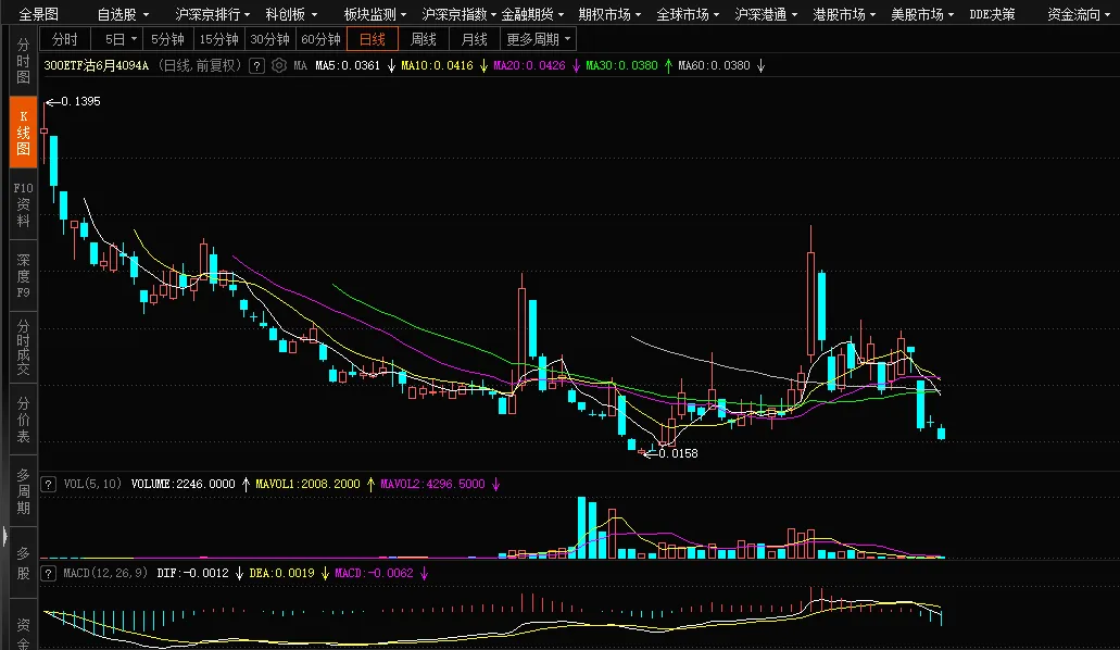 【期权周评168】美伊问题出现转机带动市场上行