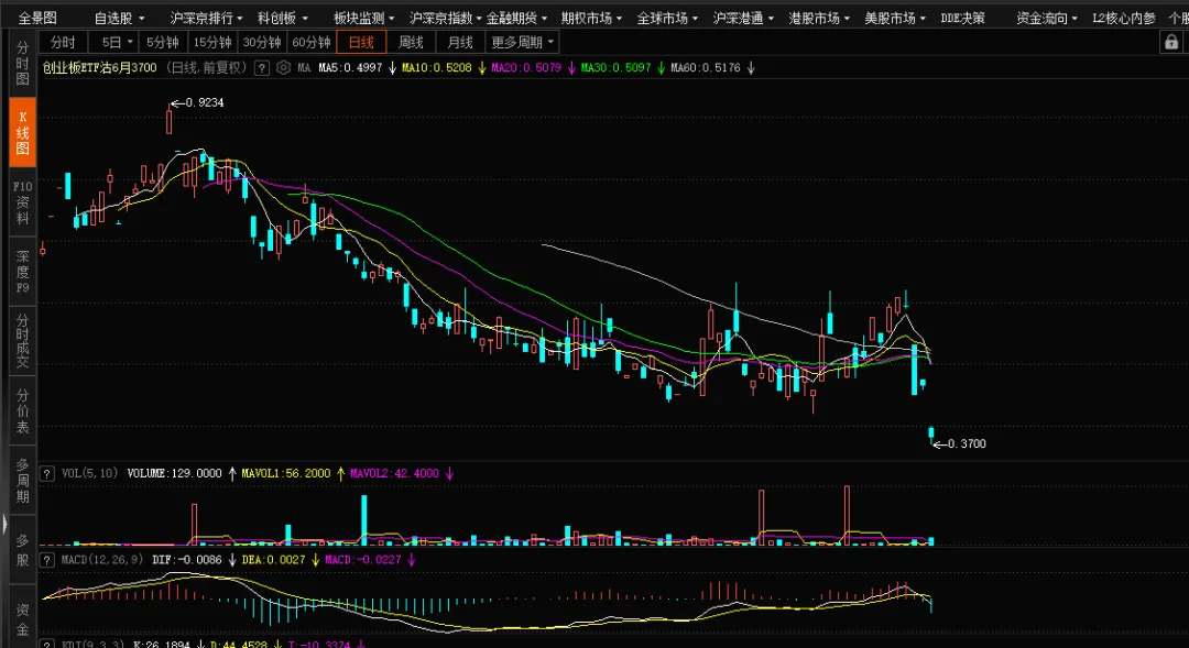 【期权周评168】美伊问题出现转机带动市场上行