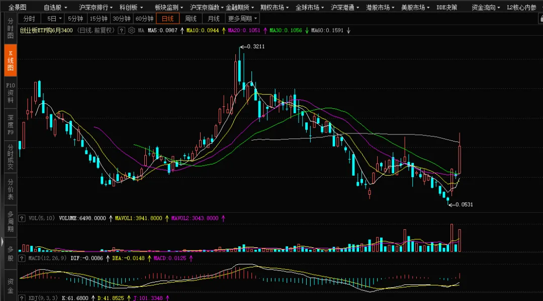 【期权周评168】美伊问题出现转机带动市场上行