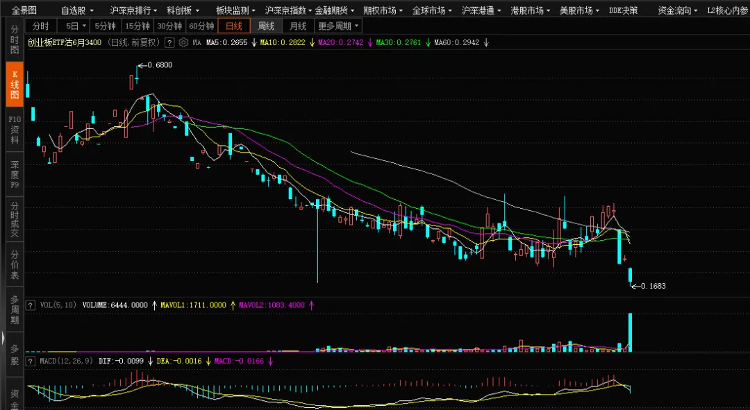 【期权周评168】美伊问题出现转机带动市场上行
