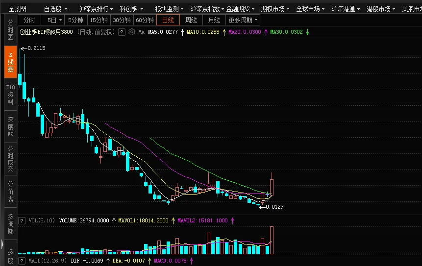 【期权周评168】美伊问题出现转机带动市场上行
