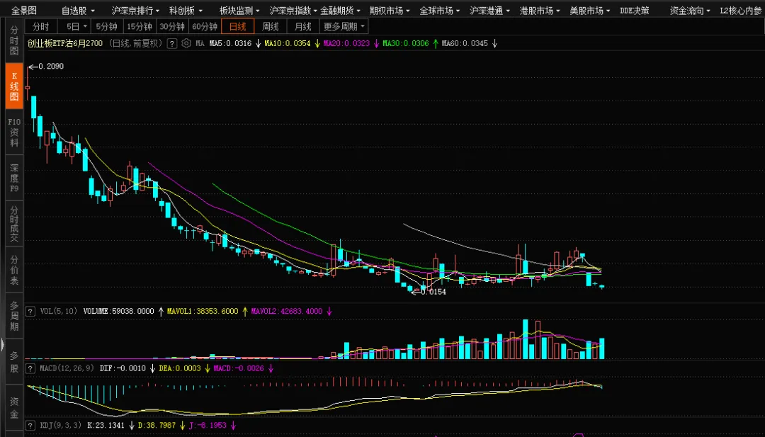 【期权周评168】美伊问题出现转机带动市场上行