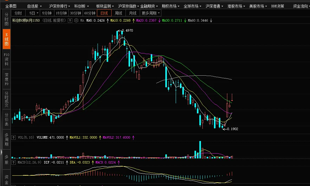 【期权周评168】美伊问题出现转机带动市场上行