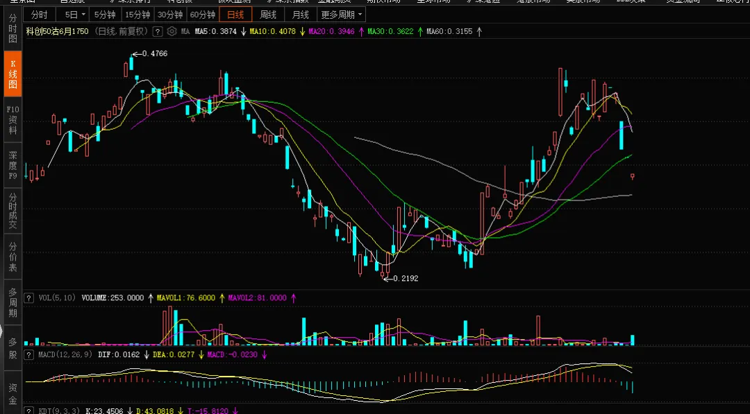 【期权周评168】美伊问题出现转机带动市场上行