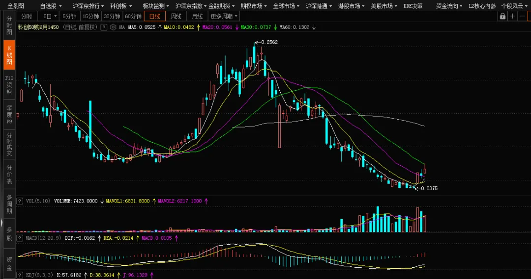 【期权周评168】美伊问题出现转机带动市场上行