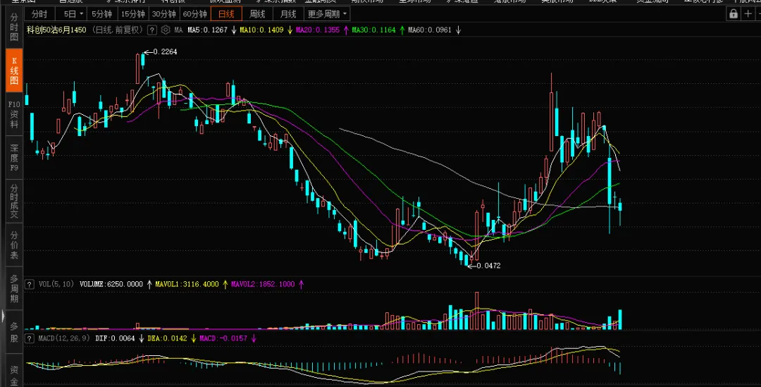 【期权周评168】美伊问题出现转机带动市场上行
