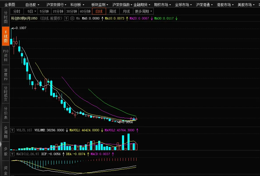 【期权周评168】美伊问题出现转机带动市场上行