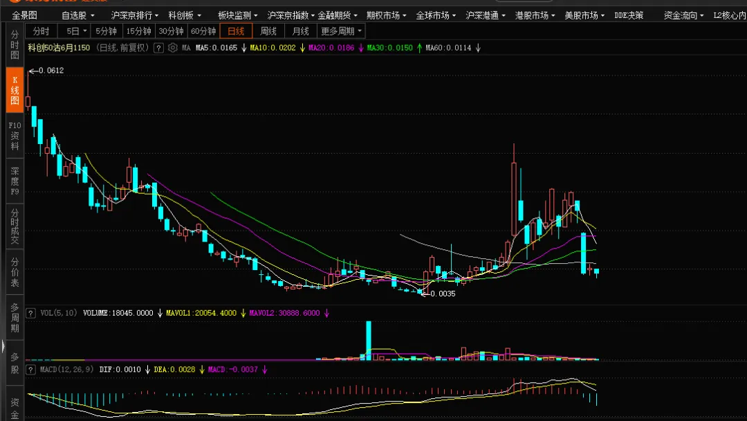 【期权周评168】美伊问题出现转机带动市场上行