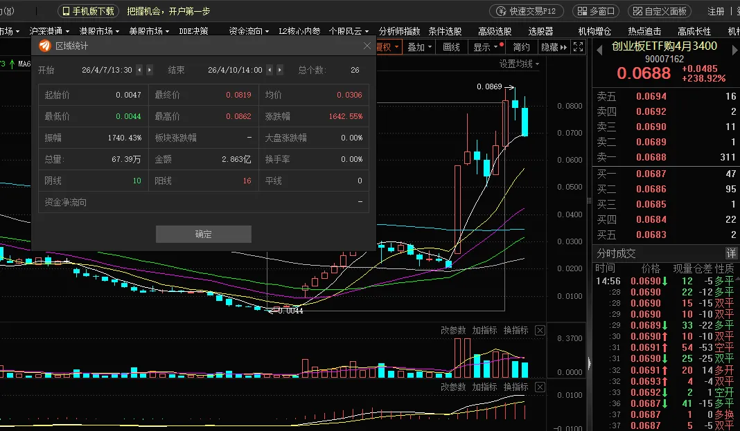 【期权周评168】美伊问题出现转机带动市场上行