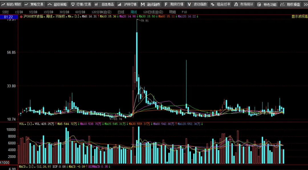 【期权周评168】美伊问题出现转机带动市场上行