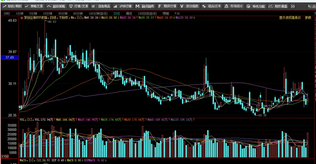 【期权周评168】美伊问题出现转机带动市场上行